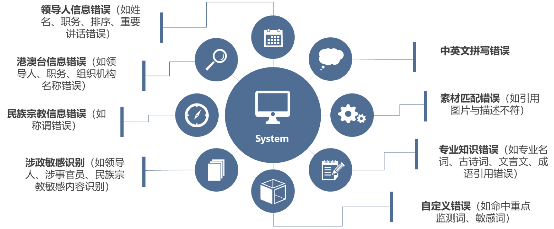 點石平臺 構(gòu)建數(shù)據(jù)智能服務(wù)生態(tài)，驅(qū)動企業(yè)數(shù)字化升級
