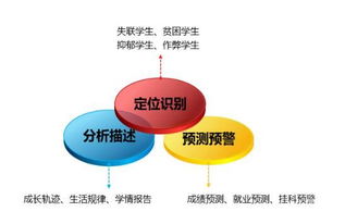 我國教育大數(shù)據(jù)產(chǎn)業(yè)現(xiàn)狀分析 聚焦數(shù)據(jù)處理服務(wù)